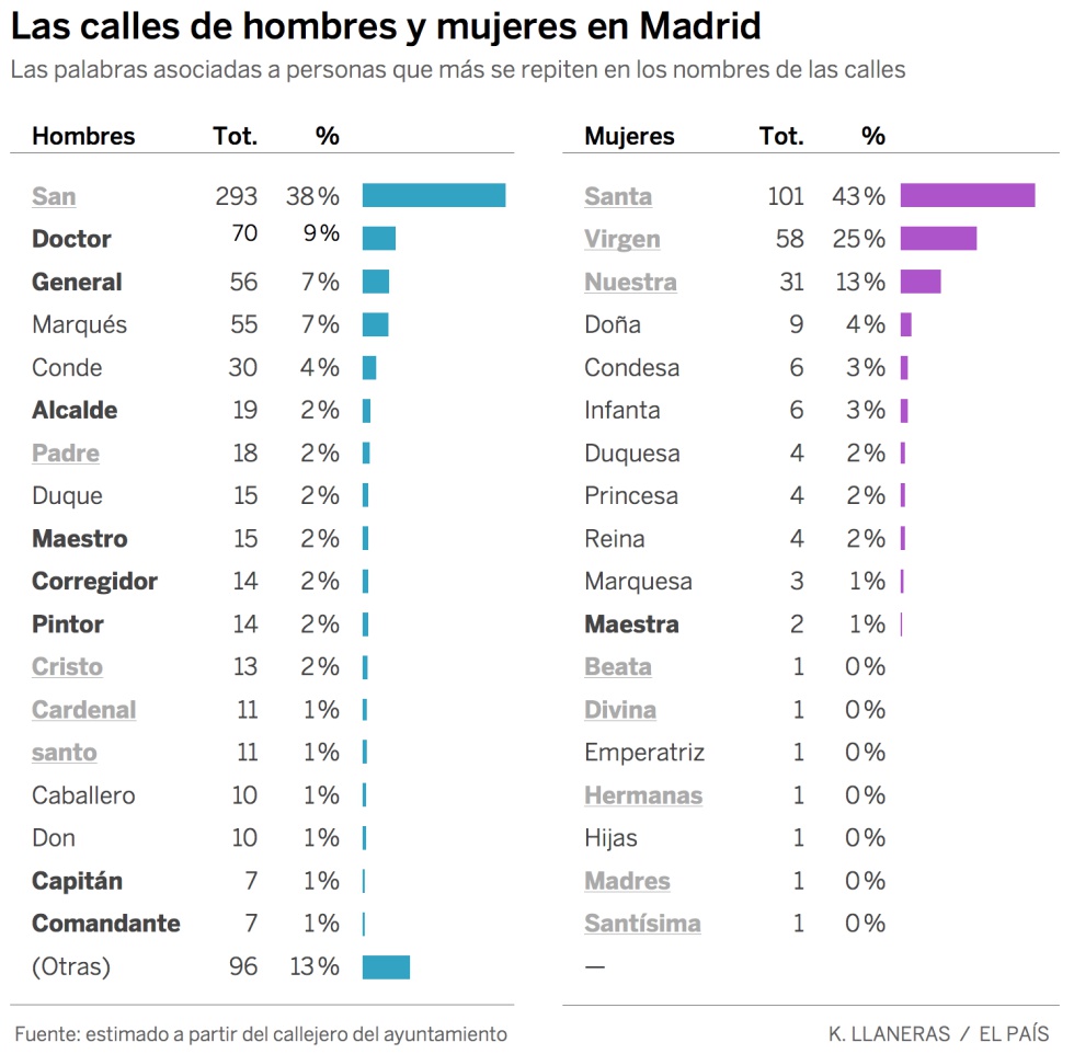 Ellos son doctores, ellas vírgenes y santas