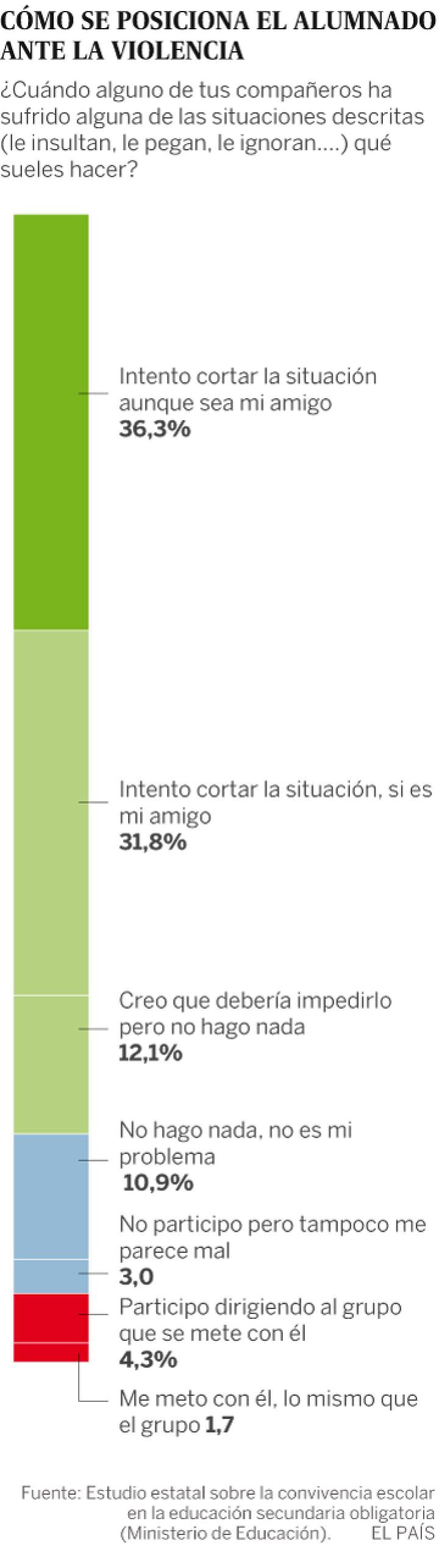 Yo no soy chivato Yo no soy chivato