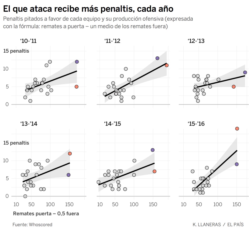 Piqué y los sesgos cognitivos