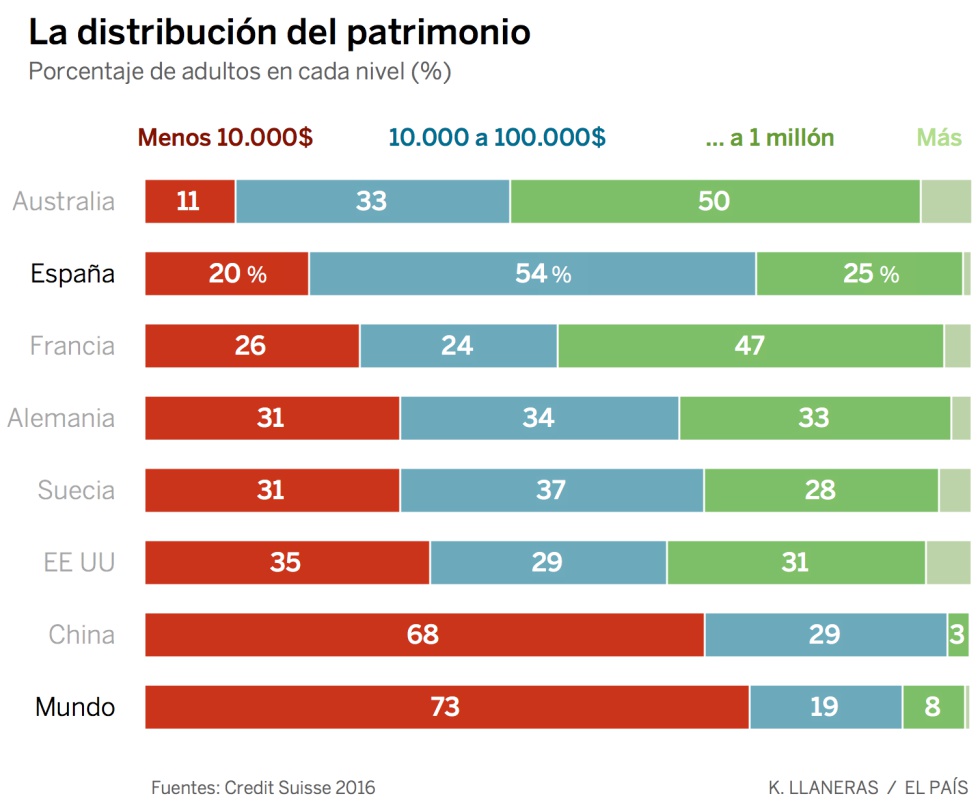 El contexto que necesitas para entender el dato de desigualdad de Oxfam El contexto que necesitas para entender el dato de desigualdad de Oxfam