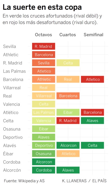 Los equipos con peor suerte en 10 años de Copa del Rey