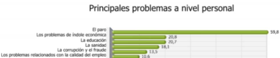 La sanidad andaluza entra en urgencias