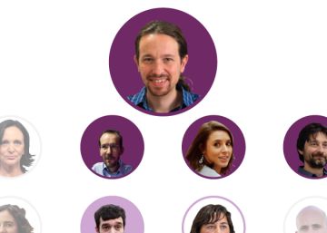 Así llega la ejecutiva de Podemos a Vistalegre 2