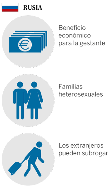 Gestación subrogada, el dilema de gestar al hijo de otros