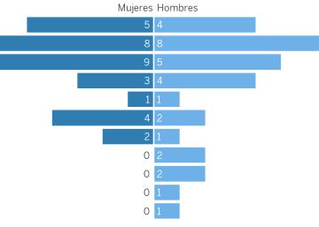 La dirección de Podemos gana madurez