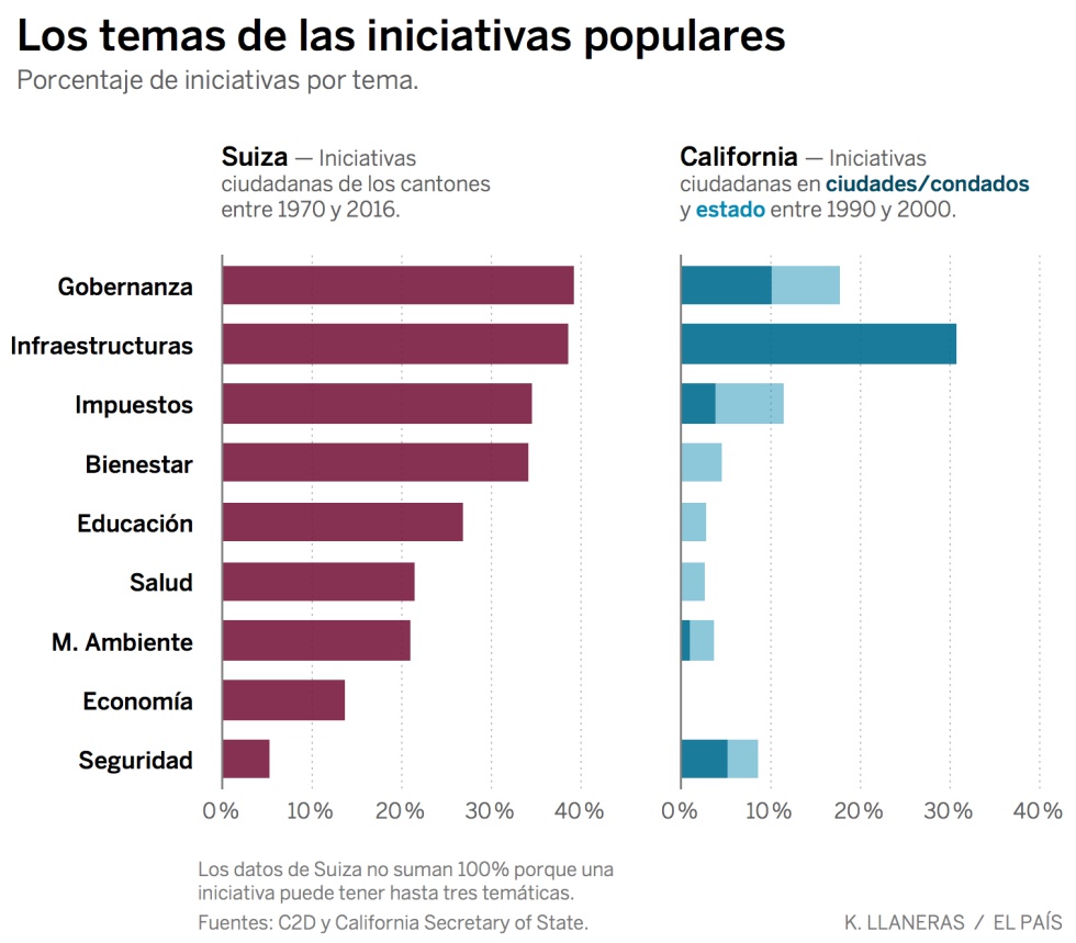 Qué tiene de bueno (y de malo) la consulta popular de Madrid