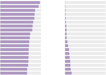 Los sectores en los que el machismo perpetúa las desigualdades de género