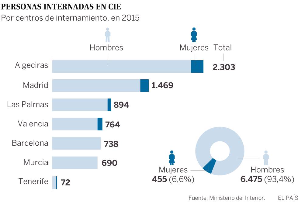 España rechaza retener a los inmigrantes más de 60 días como pide Bruselas