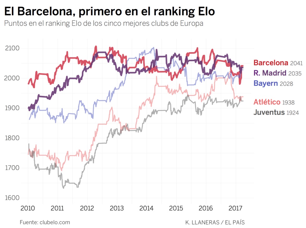 Cómo de improbable era la remontada del Barcelona