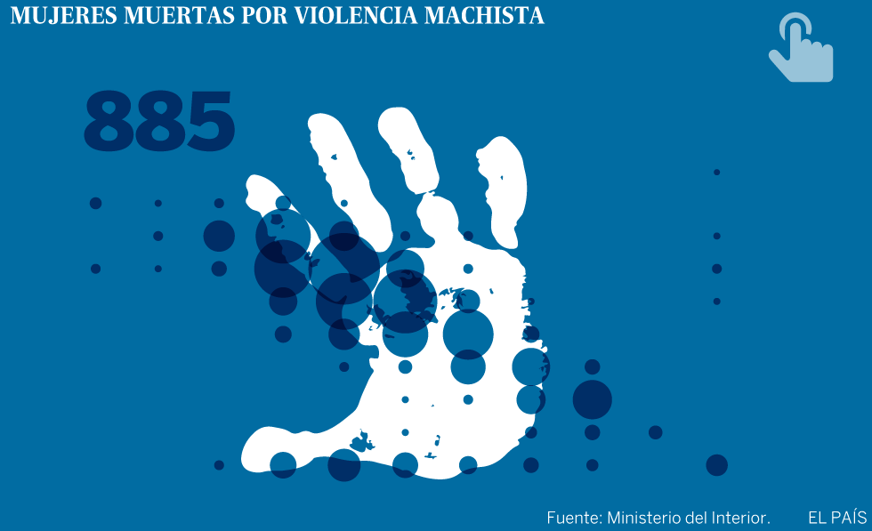Una media de 390 denuncias al día en 2016 por violencia de género