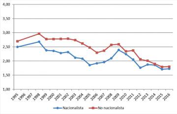 El miedo a ETA puso en desventaja a los partidos vascos no nacionalistas