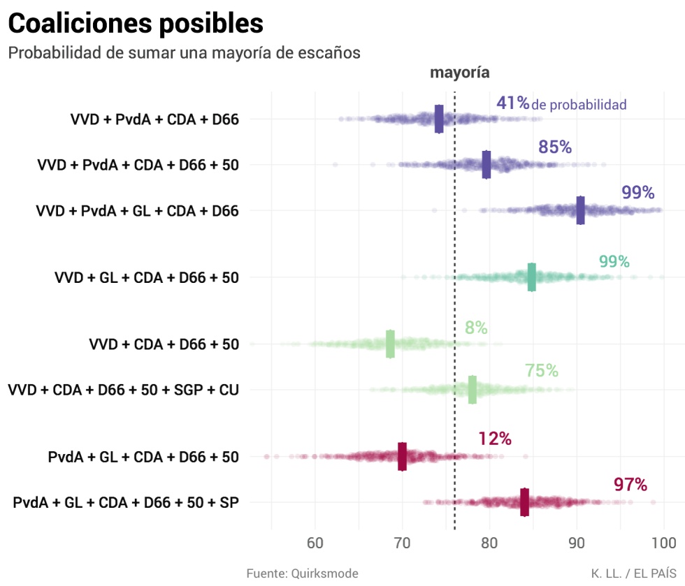 Lo que dicen (y no dicen) las encuestas de las elecciones en Holanda