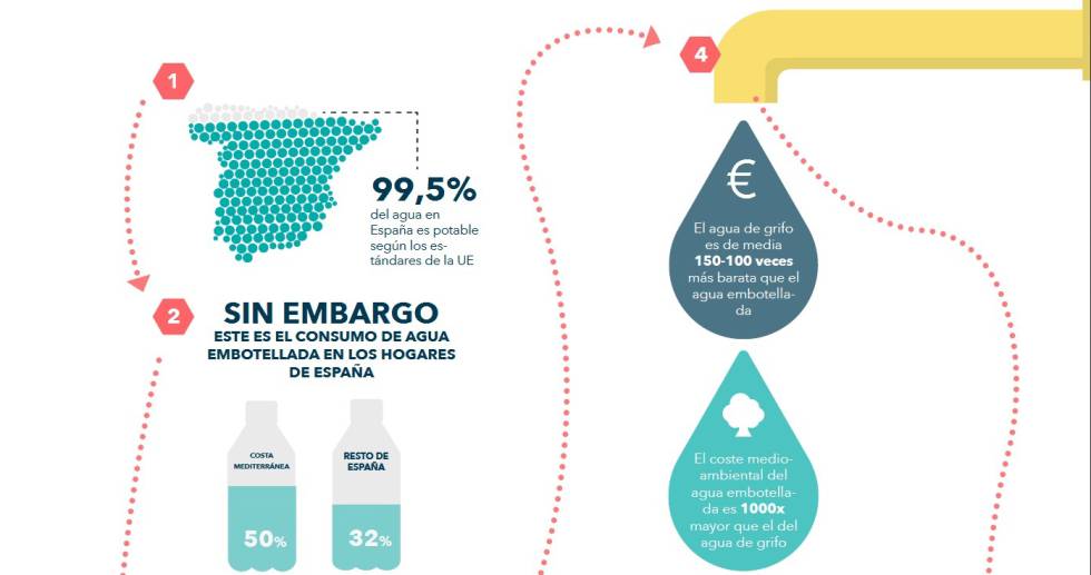 Día Mundial del Agua
