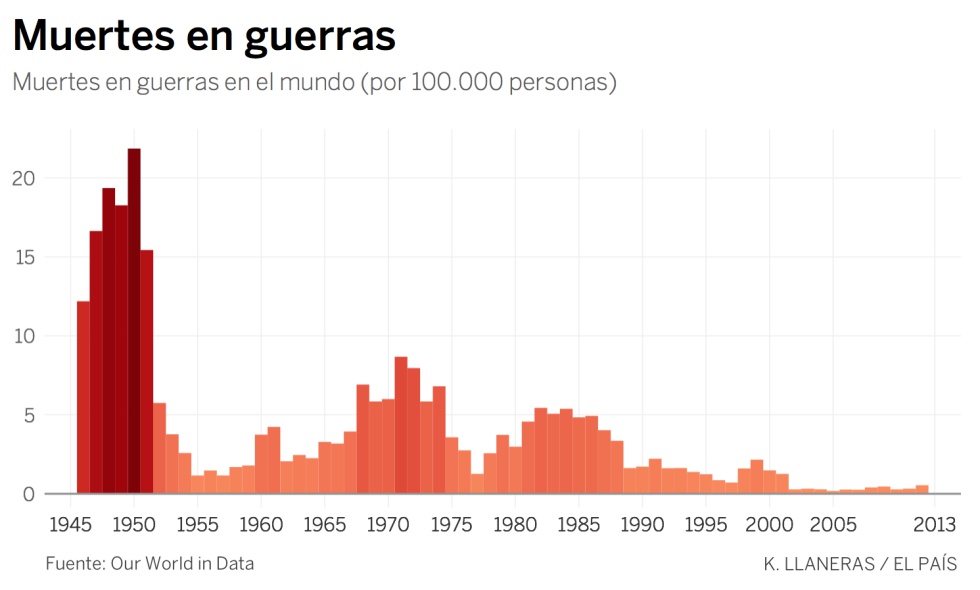 ¿Es el terrorismo en Europa peor que nunca?
