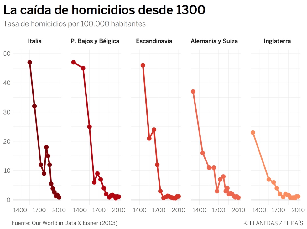 ¿Es el terrorismo en Europa peor que nunca?