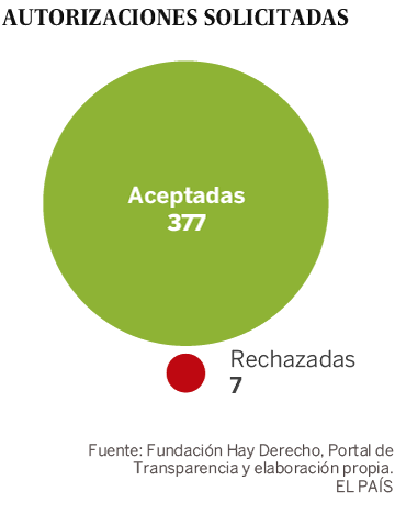 Oficina de conflictos de intereses