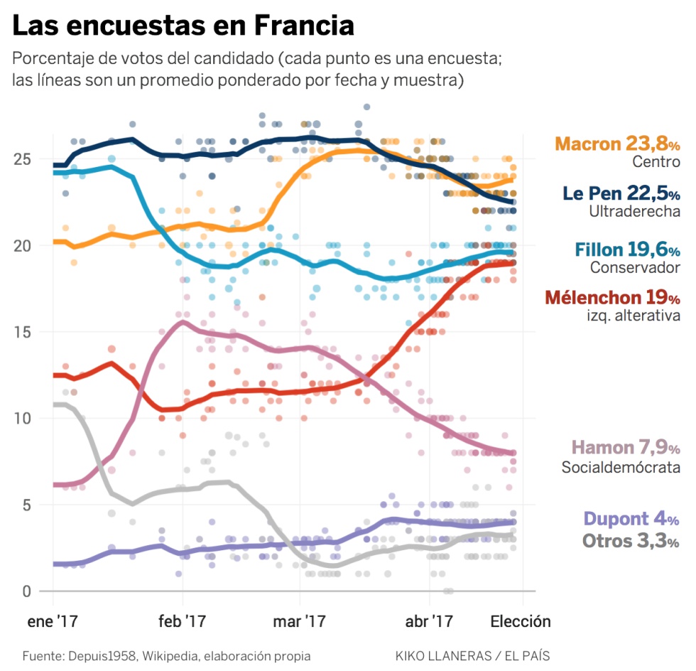 La fidelidad del votante de Le Pen y otras cinco claves para las elecciones francesas