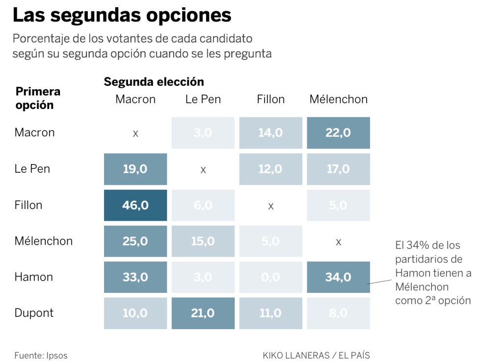 La fidelidad del votante de Le Pen y otras cinco claves para las elecciones francesas