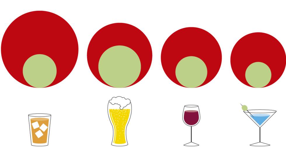 GRÁFICO | Consumo de alcohol entre jóvenes de 14 a 18 años.