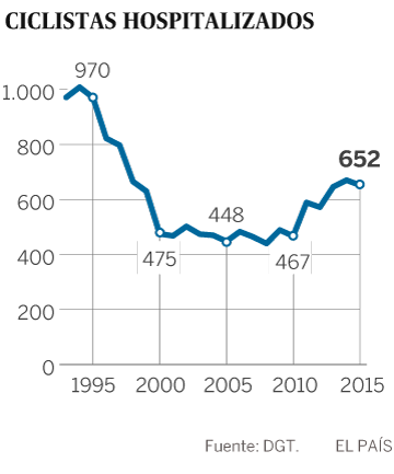 Los 400 ciclistas que dejaron de pedalear