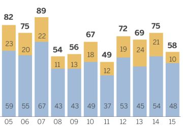 Los 400 ciclistas que dejaron de pedalear