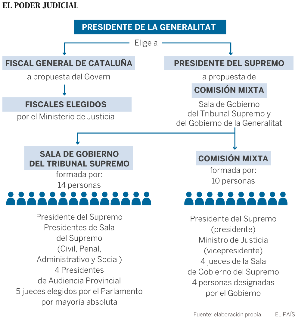 Los jueces tendrán que volver a concursar para mantener su plaza