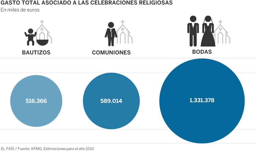 El número de pobres ayudados por la Iglesia baja por primera vez desde 2010
