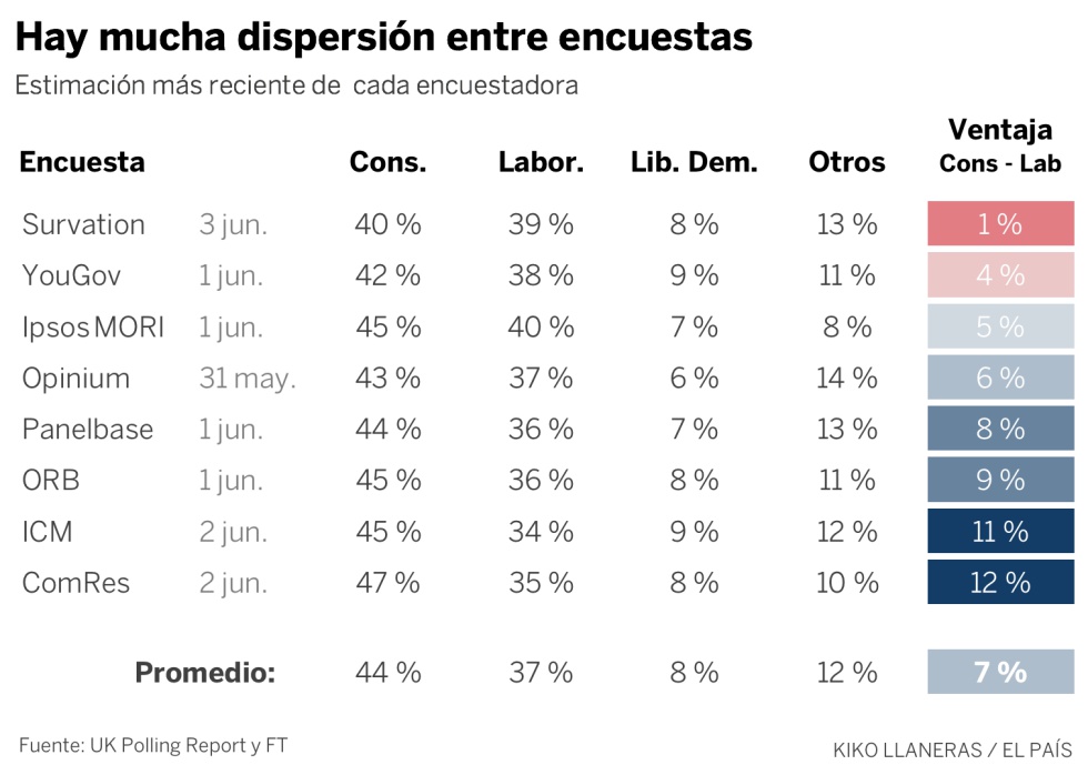 La mayoría de May en Reino Unido ha dejado de ser una apuesta segura