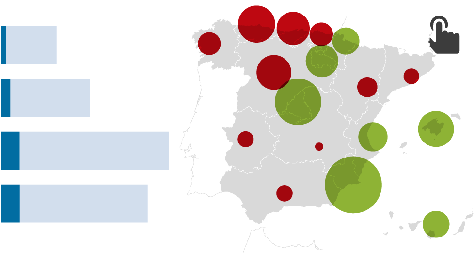 La enseñanza concertada, obligada a dar un paso atrás