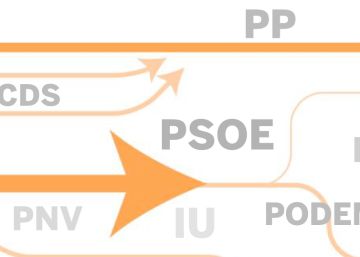40 años de democracia parlamentaria de un solo vistazo