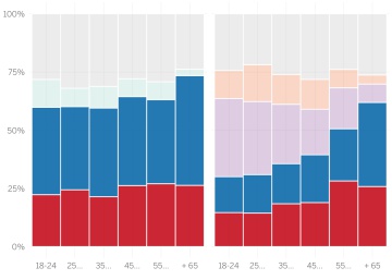 Dos generaciones que se dan
la espalda Dos generaciones que se dan
la espalda