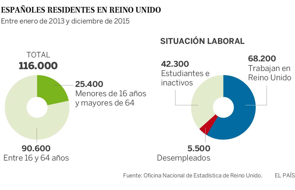 Trabajadores cualificados para la migración que sigue