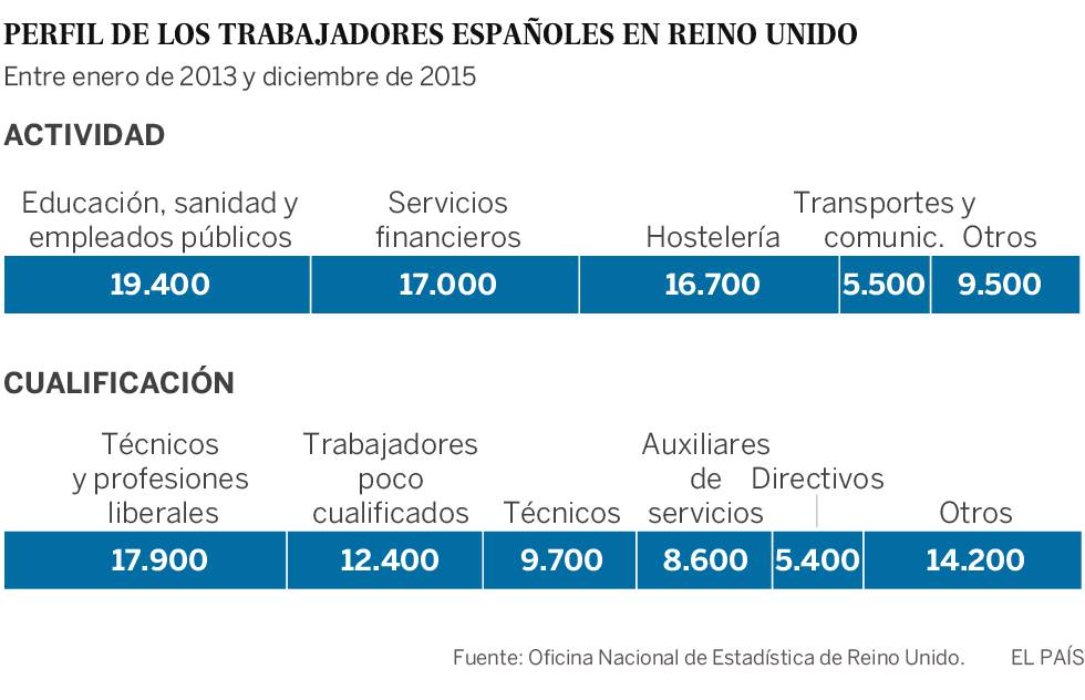 Trabajadores cualificados para la migración que sigue