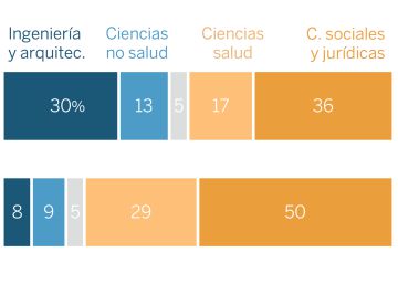 Los adolescentes de hoy conservan los roles de género de generaciones anteriores Los adolescentes de hoy conservan los roles de género de generaciones anteriores