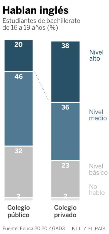 Los adolescentes de hoy conservan los roles de género de generaciones anteriores