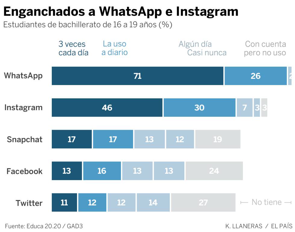 Los adolescentes de hoy conservan los roles de género de generaciones anteriores