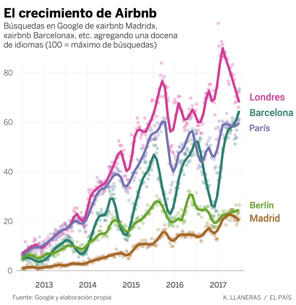 Estos son los barrios de Madrid y Barcelona con más pisos de Airbnb