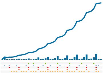 Why Spain now has a record 4,772 political parties and counting Why Spain now has a record 4,772 political parties and counting