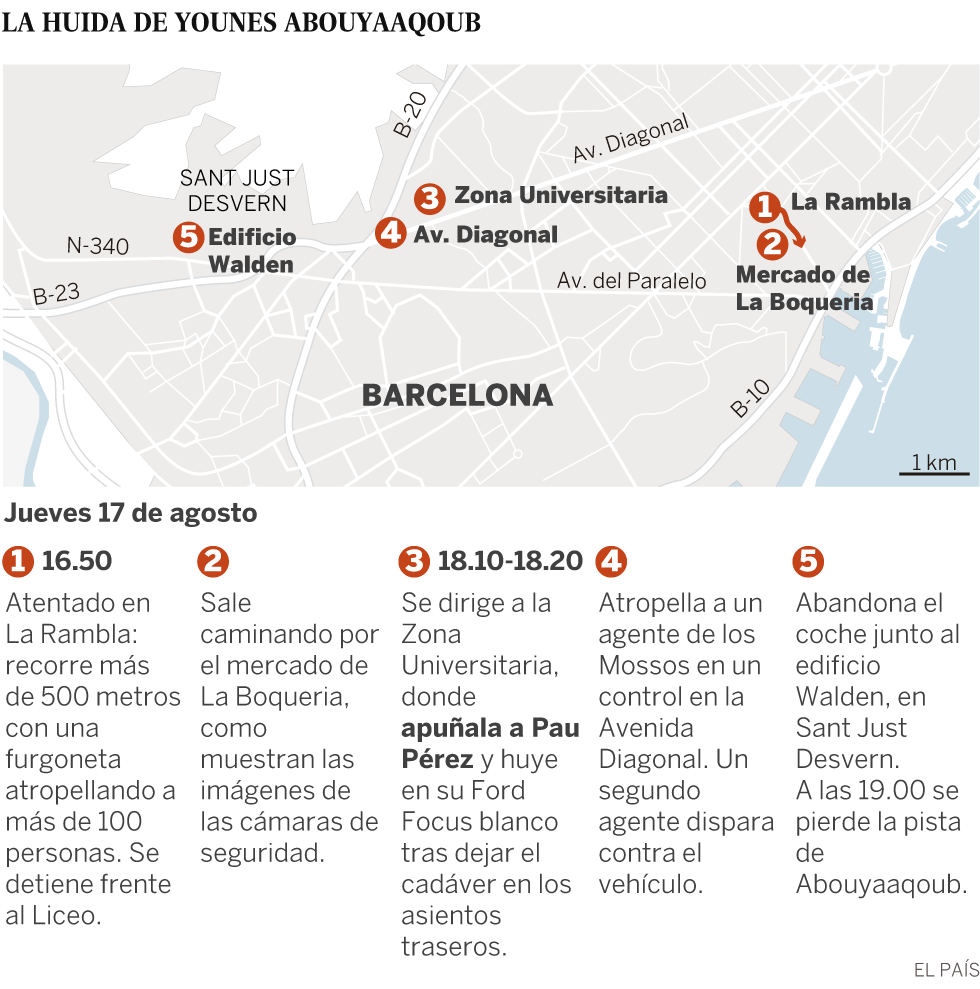Imágenes exclusivas de la huida del sospechoso del atropello en La Rambla por el mercado de La Boqueria