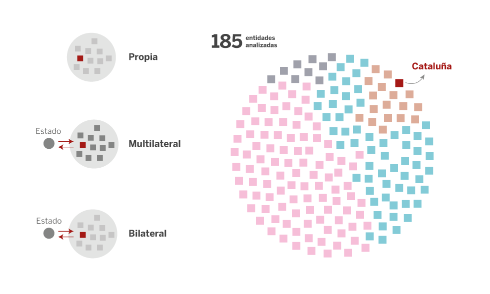 ¿Hasta qué punto pueden las regiones poner impuestos y endeudarse?