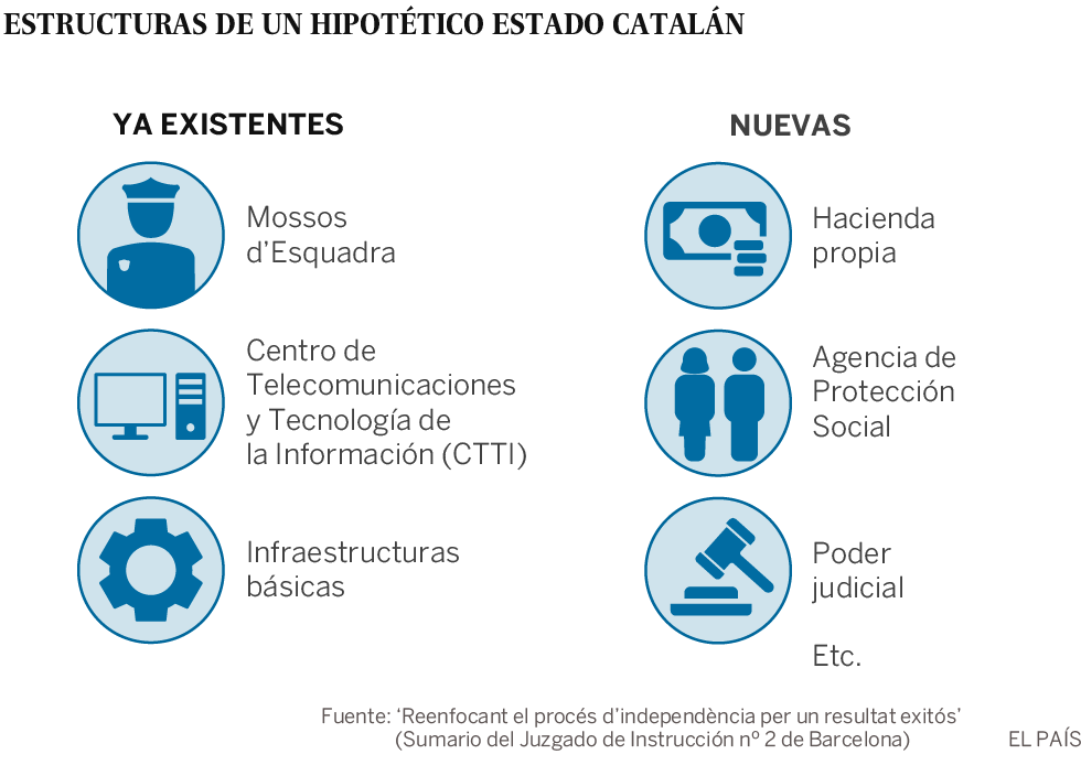 El Govern usó un organismo regional para crear su Administración paralela