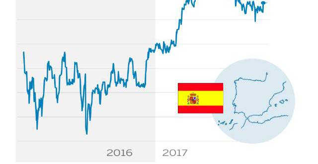 Así han variado la grandes cifras de España en el primer año de legislatura Así han variado la grandes cifras de España en el primer año de legislatura