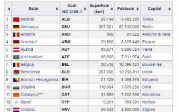 La Wikipedia en catalán reconoce de inmediato la república catalana