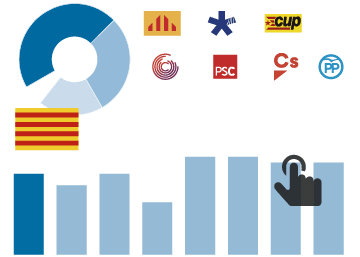 Le encuesta completa sobre Cataluña de Metroscopia