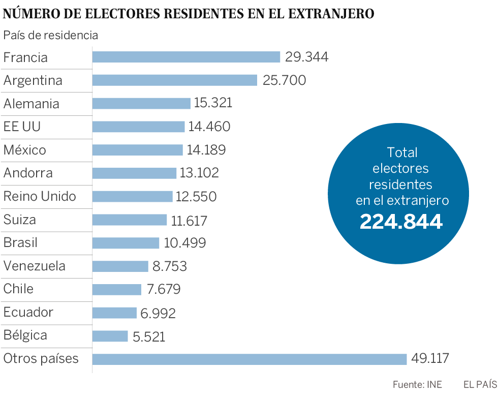 Más de cinco millones de catalanes podrán votar en las elecciones del 21 de diciembre
