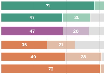 ¿Cuántos catalanes cambiarán su voto el 21D?