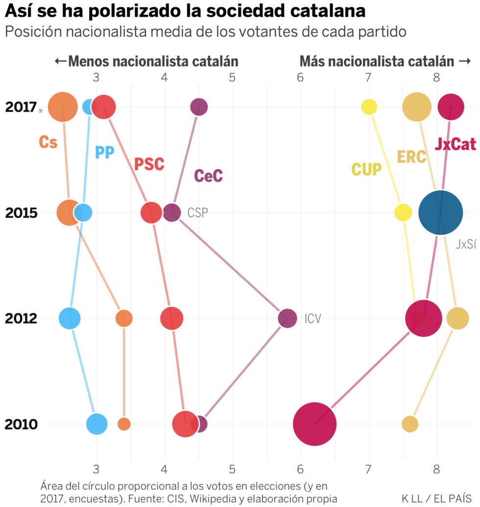 La metamorfosis de Cataluña