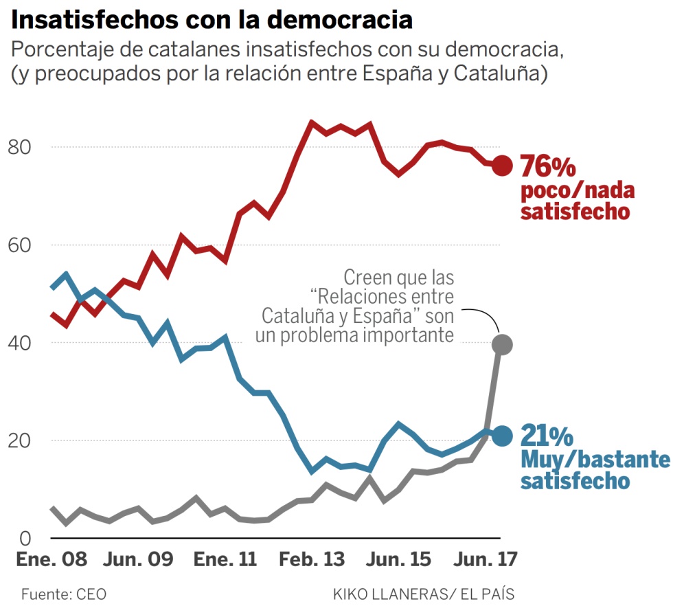 La metamorfosis de Cataluña