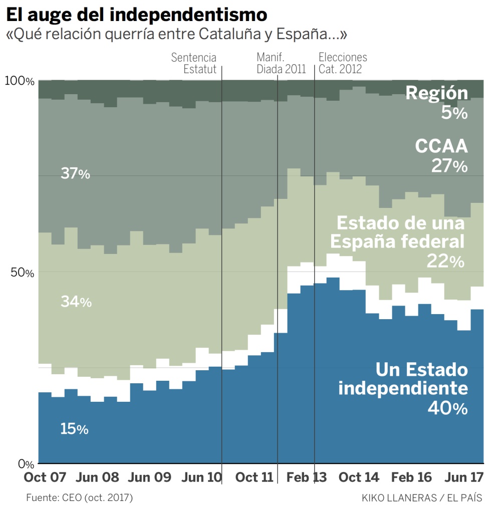 La metamorfosis de Cataluña