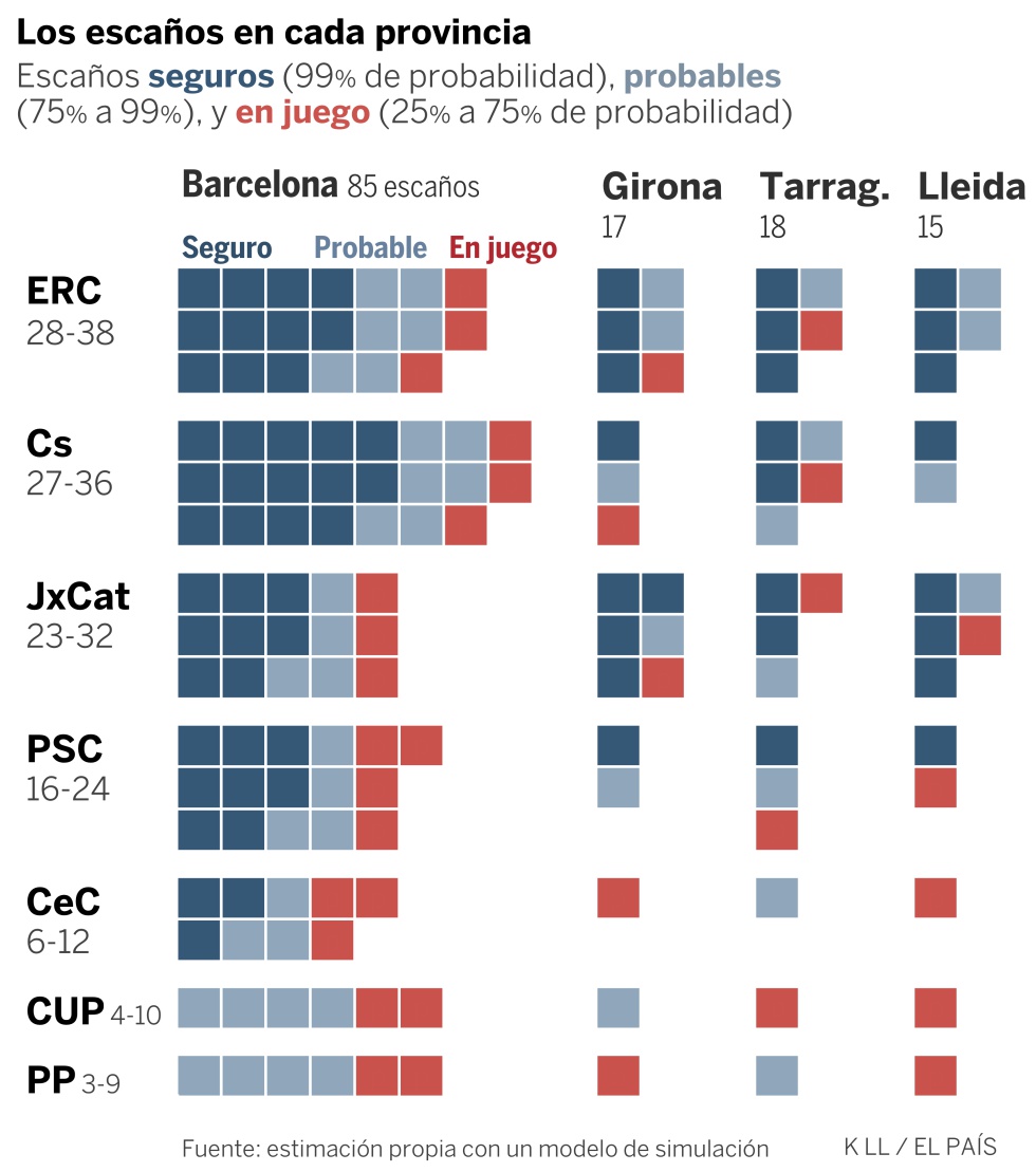 Así es la predicción final de las encuestas en Cataluña